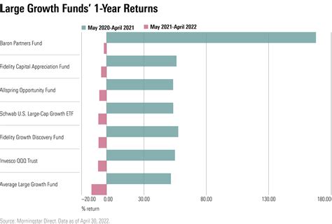 fidelity capital appreciation fund morningstar.
